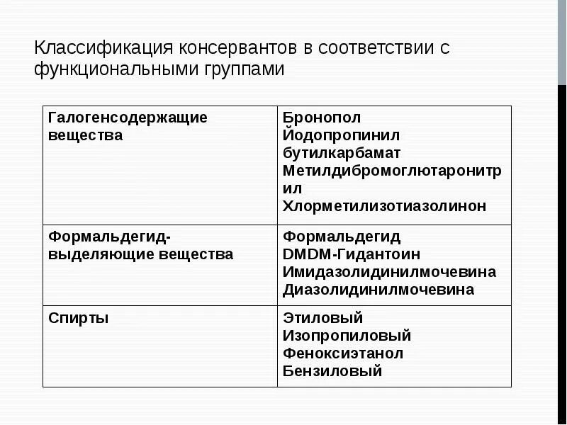 В соответствии с их функциональной