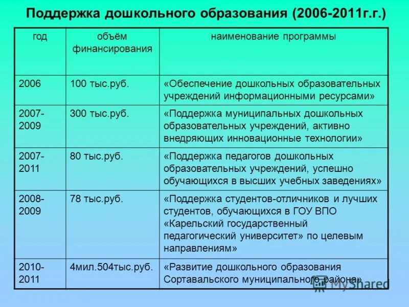 Образовательная программа доу это. Реализация программ дошкольного образования. Образовательная программа доу по фоп до. Основная дошкольная образовательная программа. Требования к условиям реализации программы дошкольного образования.