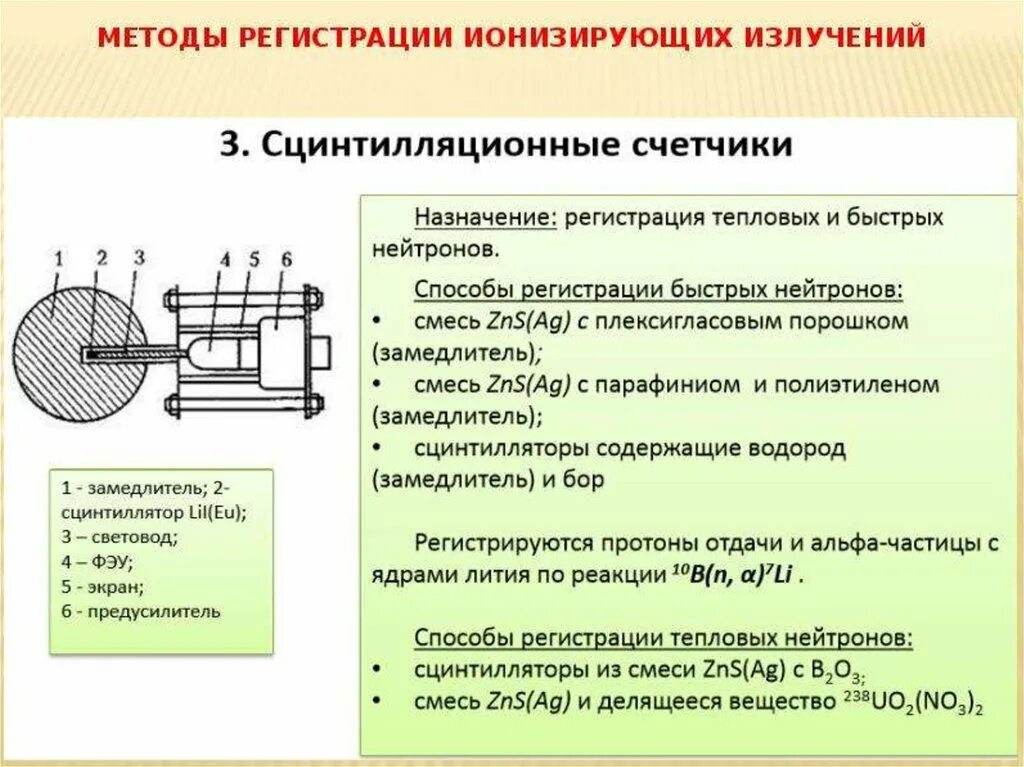 Метод излучения. Метод регистрации ионизирующих излучений таблица. Методы регистрации ионизирующего излучения. Метод регистрации ионизирующих излучений. Способы регистрации ионизирующих излучений.