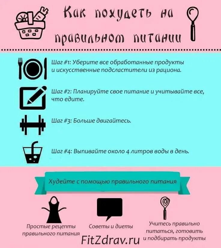 Что нужно для того чтобы похудеть