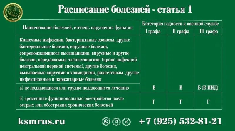 Категория 7 б. Расписание болезней. Расписание заболеваний. Расписание болезней статьи. 1 Статья расписания болезней.
