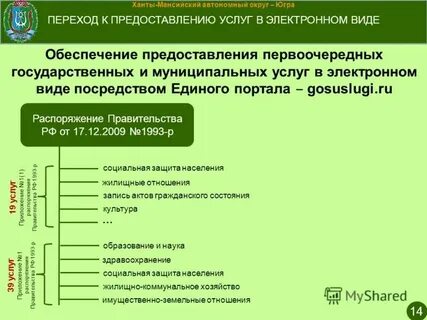 Медицинская информационная система постановление правительства
