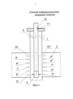 Методы гидравлический