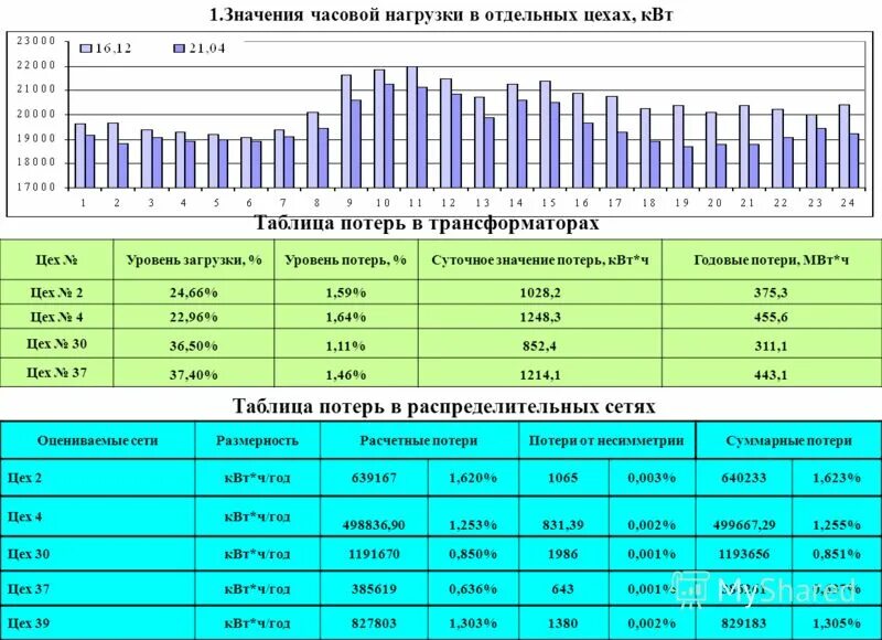 Нагрузка на процессор диспетчер задач. Коэффициент загрузки оборудования. Степень загрузки гп что это. Скачки гп видеокарты. Скачки загруженности видеокарты.
