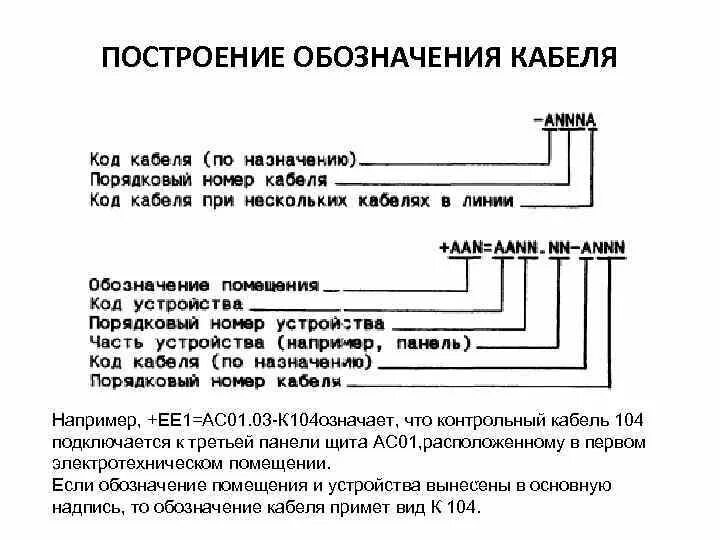 Удлинительные провода