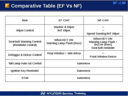 Comparatives table