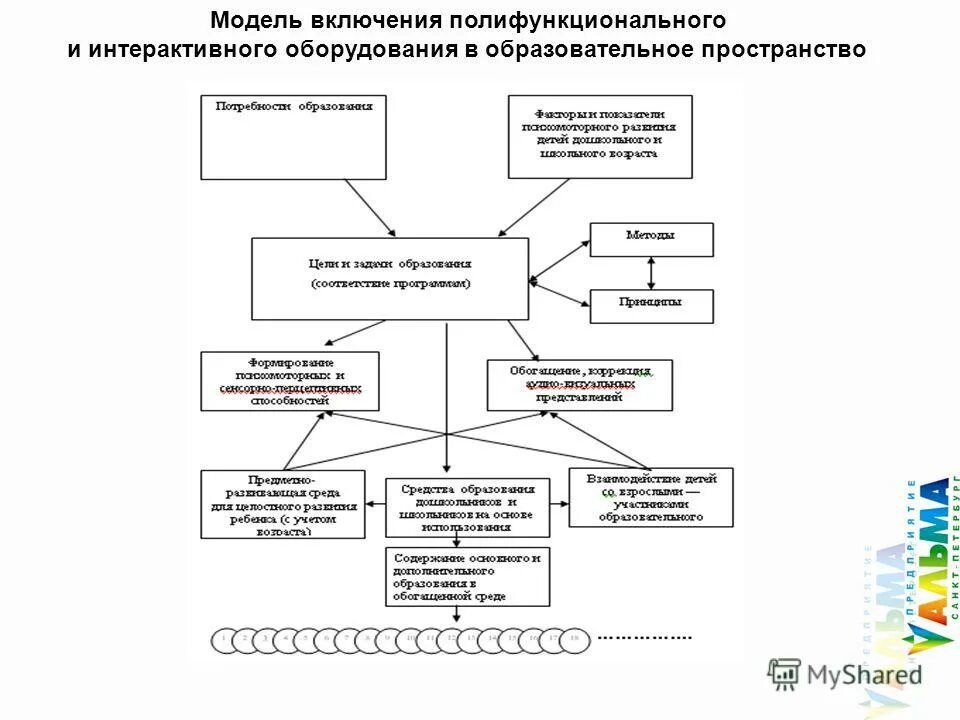 модель взаимодействия «организация - личность». модель взаимодействия человека и организационного окружения. характеристиками модель включает в. примеры моделирования объектов. характеристиками модель включает в.