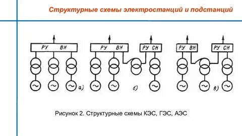 Структурные схемы электростанций