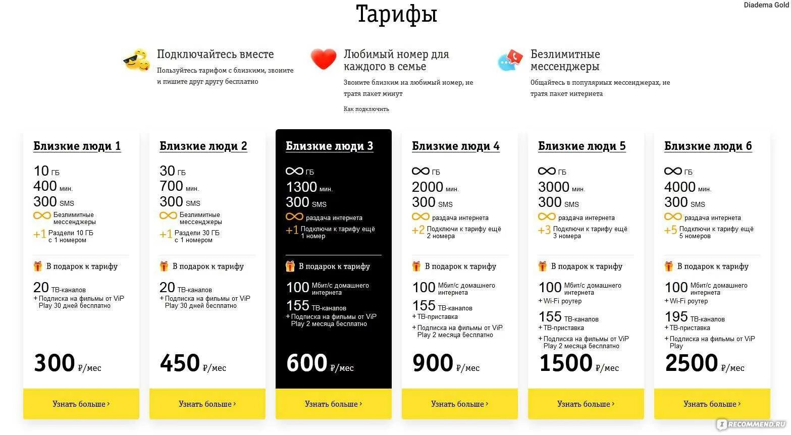 Дешевые тарифы 2024 для телефона. Самые дешевые тарифы. Безлимитный мобильный интернет. Тарифные планы Билайн. Самый выгодный мобильный тариф.