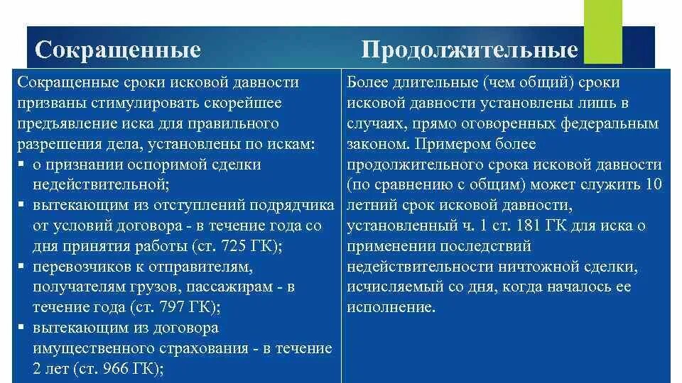 Сокращенные сроки исковой давности. Сроки исковой давности ГК. Сокращённые сроки исковой давности примеры. Сокращенные сроки исковой давности в гражданском праве.