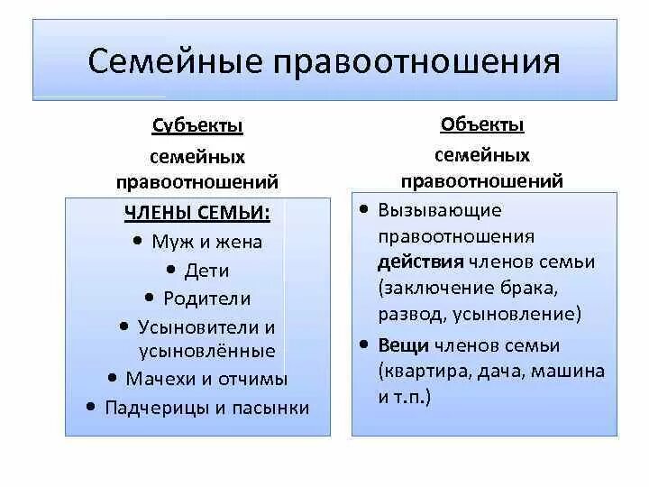 Какую особенность субъектов семейных правоотношений привел автор. Семейное право субъекты и объекты и содержание. Субъекты объекты и содержание семейных правоотношений. Структура семейных правоотношений.