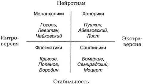Нейротизм в психологии