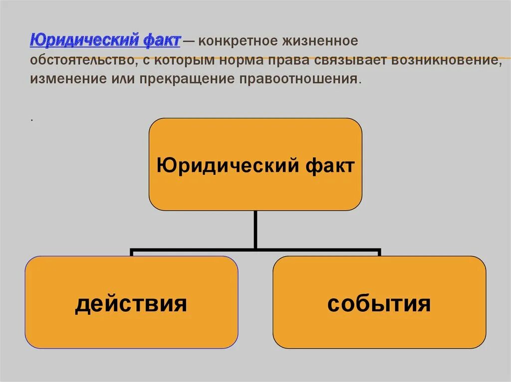 Привести примеры жизненного обстоятельства