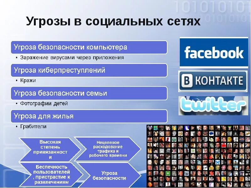 Способы публикации информации