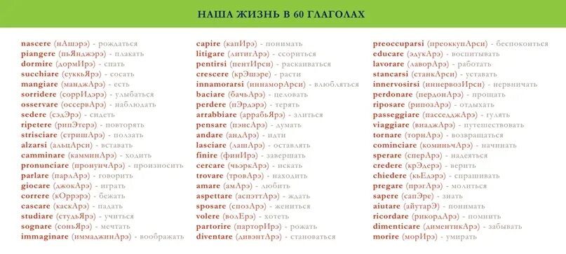 Глаголы к слову мама. Список возвратных глаголов в итальянском языке таблица. Список возвратных глаголов в итальянском языке. Итальянские глаголы. Прилагательные в итальянском языке.