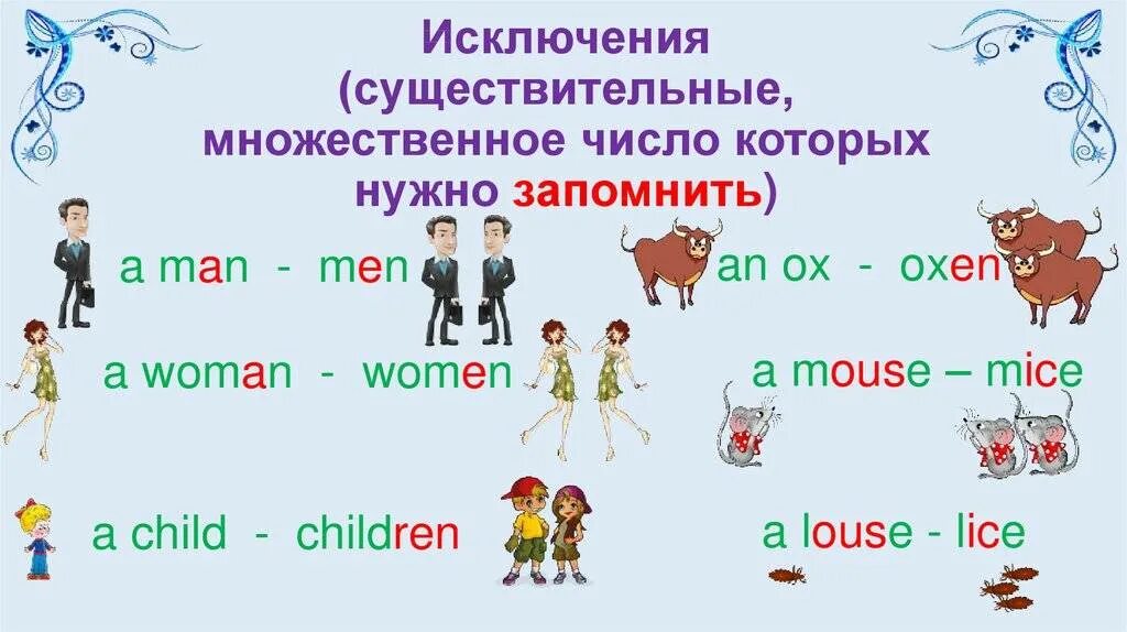 Английский язык тема существительное. Мн число сущ исключения в английском языке. Множественное число в английском языке для детей исключения. Слова исключения множественного числа в английском языке. Множественное число существительных в английском языке исключения.