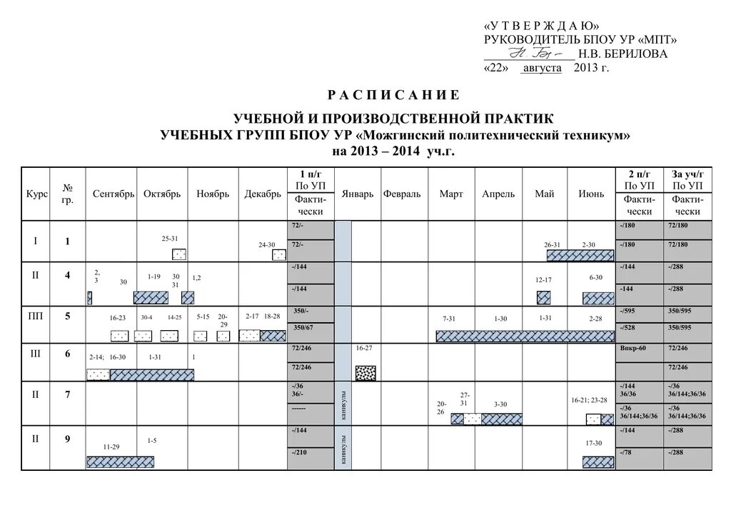 Расписание иб бгу. Расписание биофак. ЮФ БГУ расписание. Расписание колледж БГУ. График Практик.