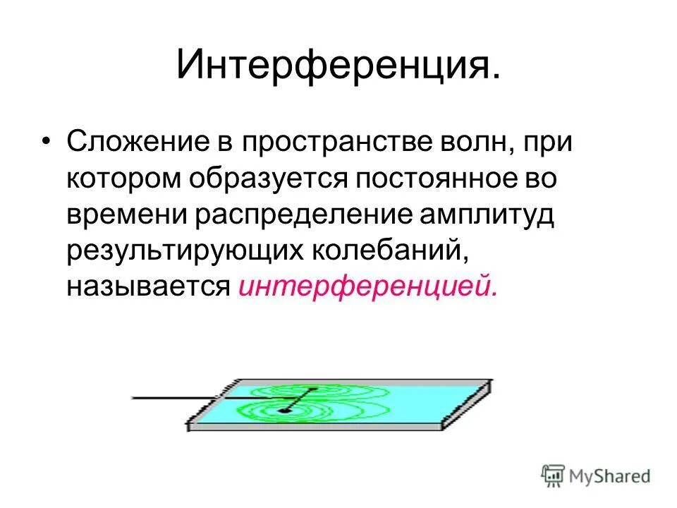 Интерференция волн и дифракция волн. Интерференция это сложение двух волн. Сложение волн в пространстве. Сложение волн в пространстве примеры. Сложение волн в пространстве.