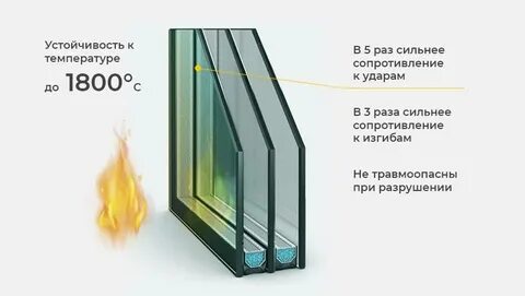 Каленый стеклопакет