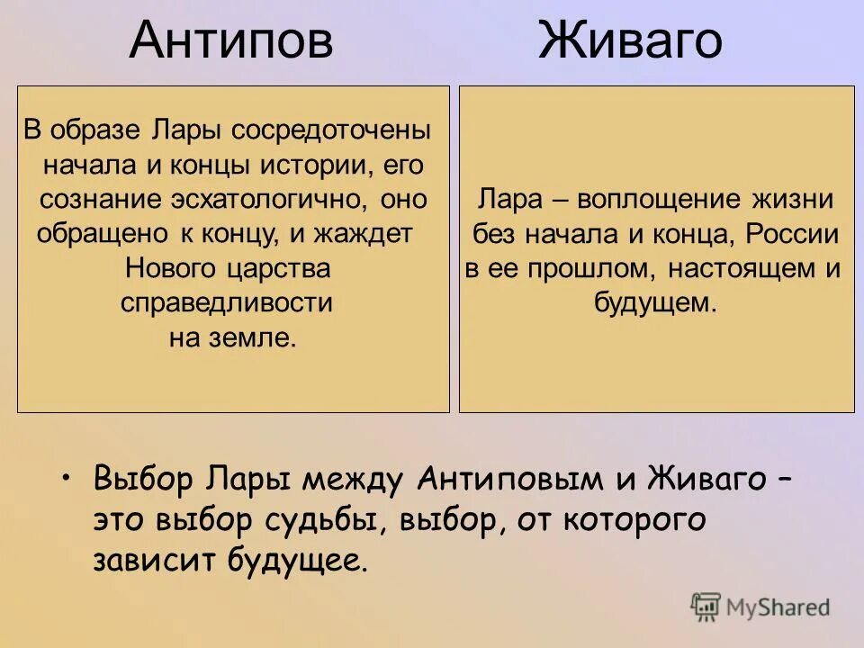 Тема судьбы и образ. Герои романа доктор живаго. система героев доктор живаго. система персонажей доктор живаго. образ доктора живаго.