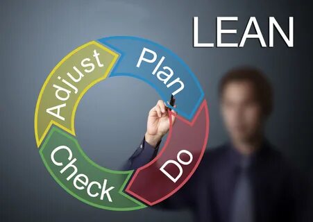 Lean картинки для презентации.