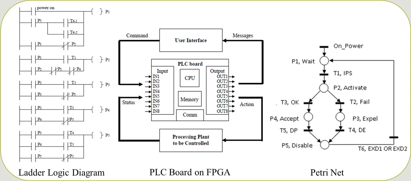 Панель управления Power Command pcc1301 схема. Контроллер Power Command 3100 схема электрическая. Контроллер cummins POWERCOMMAND 1.1 схема. Hmi211 руководство.