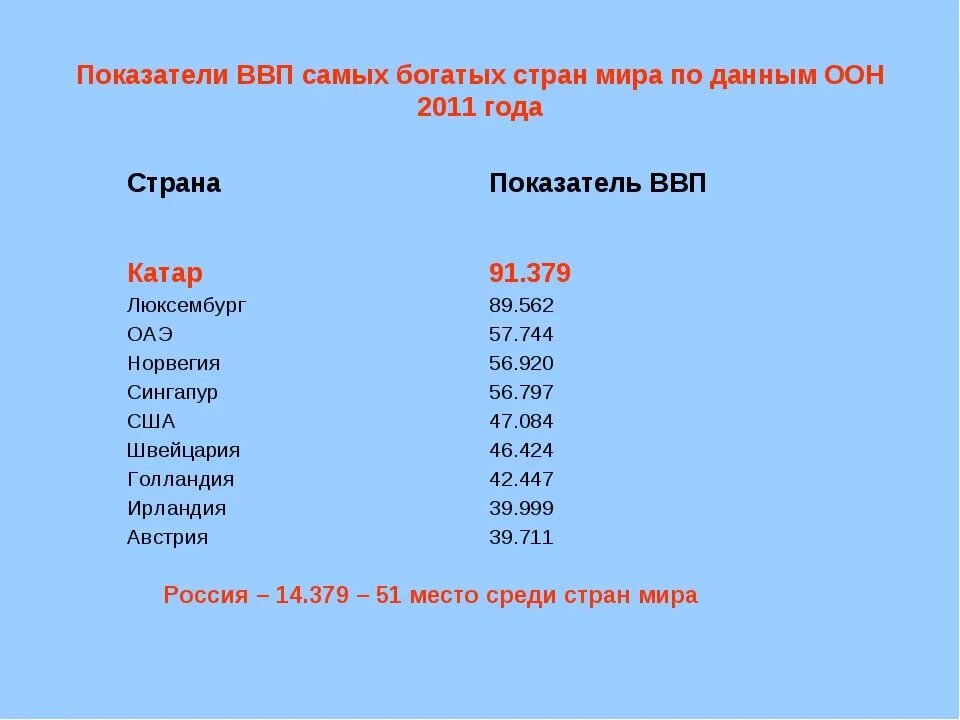 10 богатых стран. Самая богатая Страна. Самые богатые страны Мирс. Самая Страна самая богатая Страна в мире.