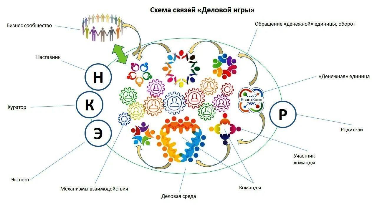 Детский технопарк кванториум. Кванториум что это такое простыми словами. Организационная структура кванториума. Кванториум для дошкольников. Деловая игра точка зрения.