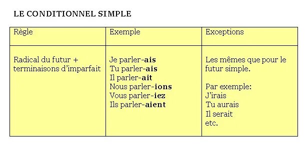 Futur immediat. Кондитионель презент. Futur proche во французском языке. Образование futur proche во французском языке. Futur immediat во французском языке.