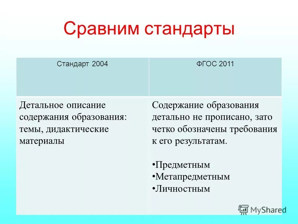 Чем отличается новая версия. Сравнить стандарты. Метод сравнения со стандартом. Чем отличается стандарт от инструкции. Сравнимые стандарты содержат.