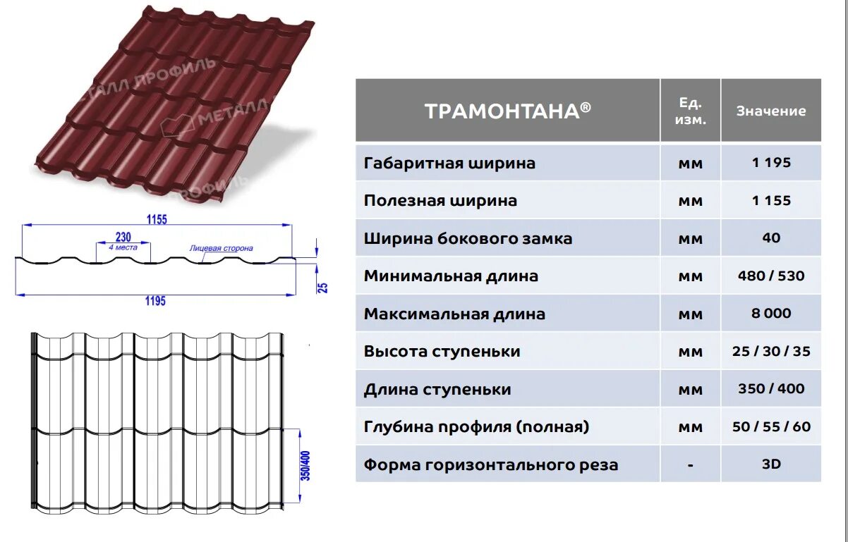 Металлочерепица монтеррей параметры. Профиль металлочерепицы. Черепица монтеррей чертеж. Монтерей черепица чертеж. Волна металлочерепицы испанская дюна.