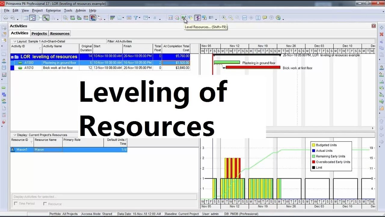 Level resource. Resource Leveling. Кусгксу думудштп зкщоусе. Замена ресурсов в Primavera. Complete use from resource.