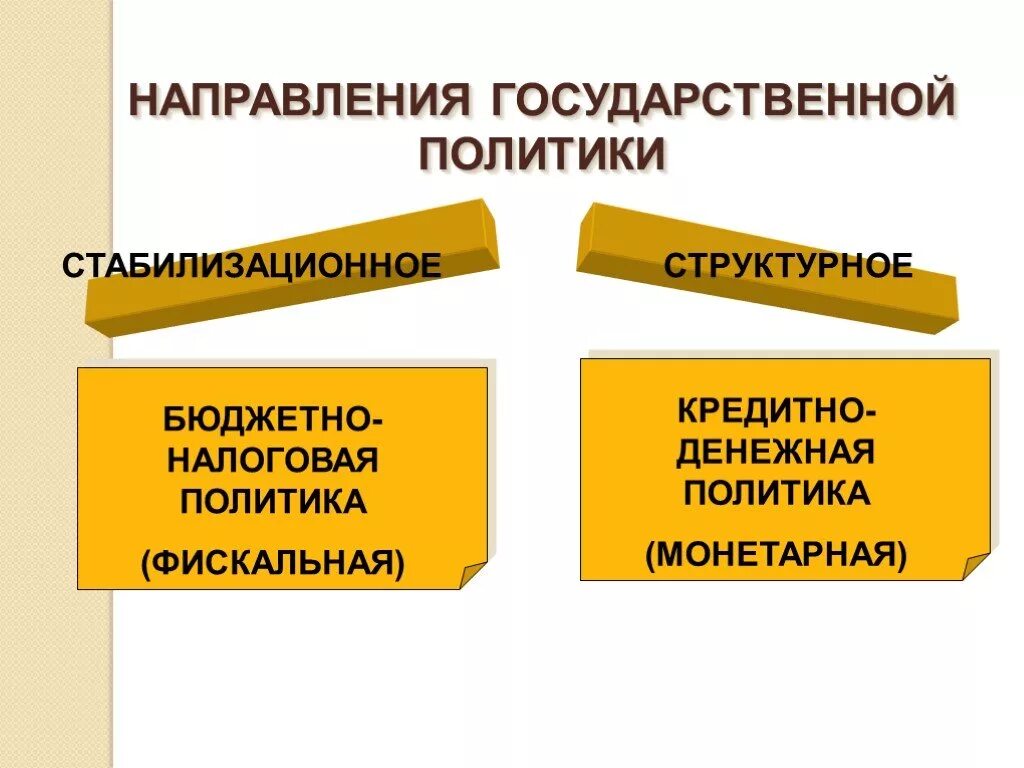 Направления политики. Основные направления политики государства. Направление в гос политике. Направления гос политики в экономике. Что относится к направлению политики