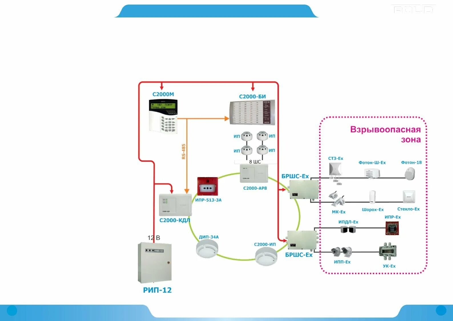 Пожарная сигнализация Болид с2000м. Схема подключения пожарной сигнализации с2000. Схема подключения Болид с2000. Болид система пожарной сигнализации с2000.