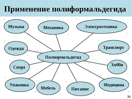 Но применение