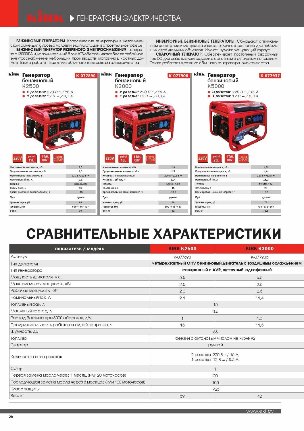 Сколько весит генератор. Бензогенератор 2.5 КВТ расход бензина. Бензиновый Генератор 5,6 КВТ расход бензина. Генератор 3 5 КВТ бензиновый расход топлива. Расход бензина генератора 6.5 КВТ.