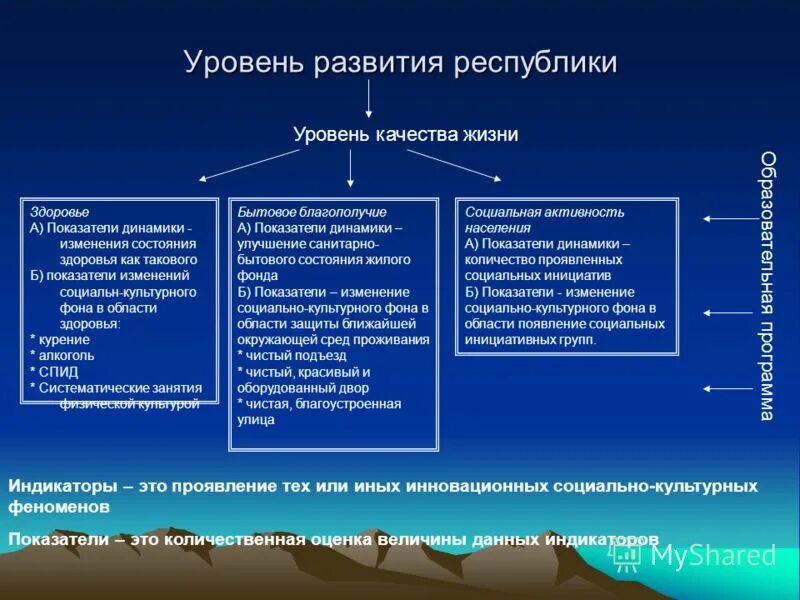 Показатели качества жизни география