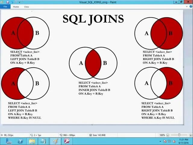 Join access. Типы join SQL. Left join Inner join 3 таблицы. Объединение SQL. Cross join SQL.