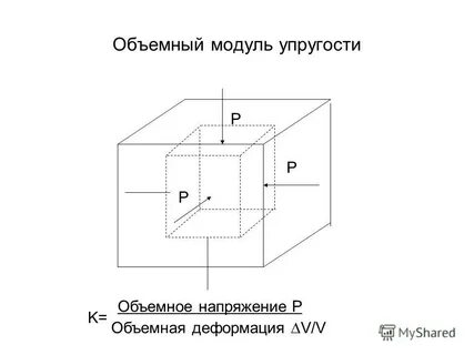 Объемная деформация