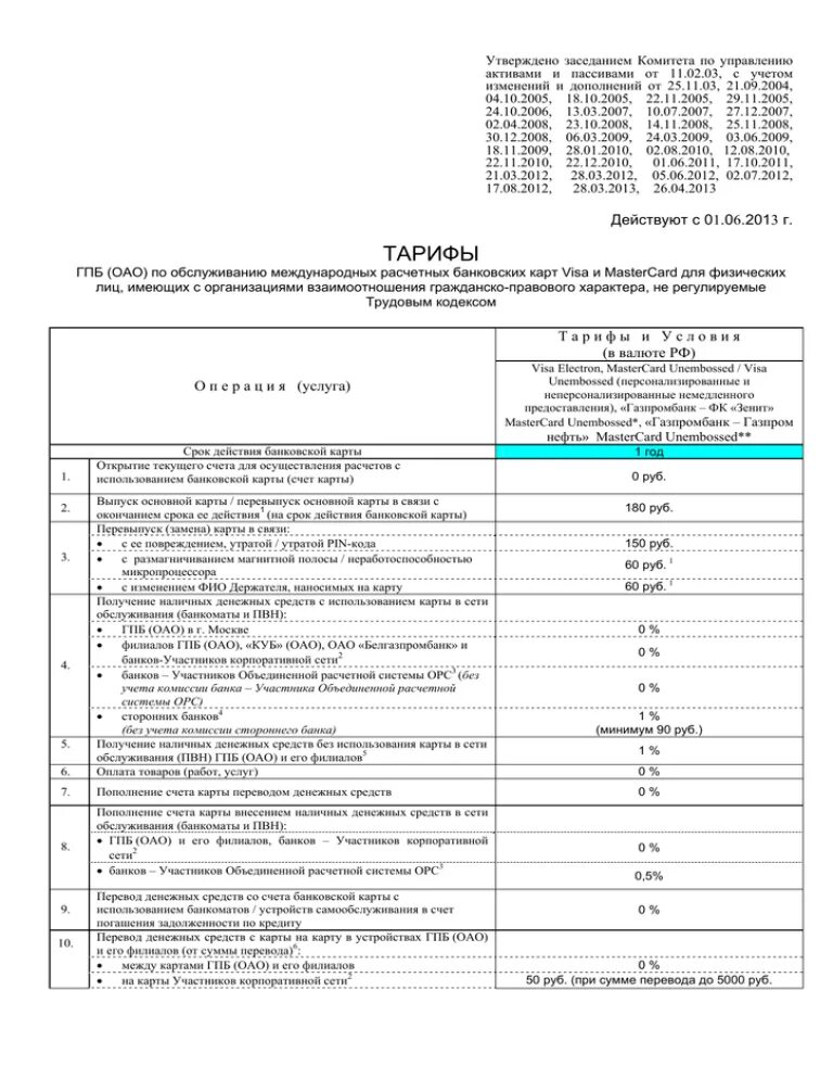 Тарифы газпромбанка для физических лиц. Газпромбанк кредитная карта. Газпромбанк инвестиции тарифы. Газпромбанк тариф на перевод денежных средств. Ипотека в газпромбанке для держателей зарплатных карт.