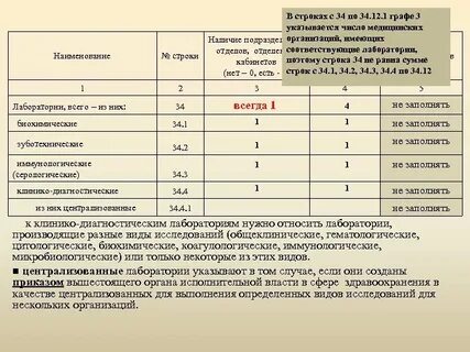 В графу 3