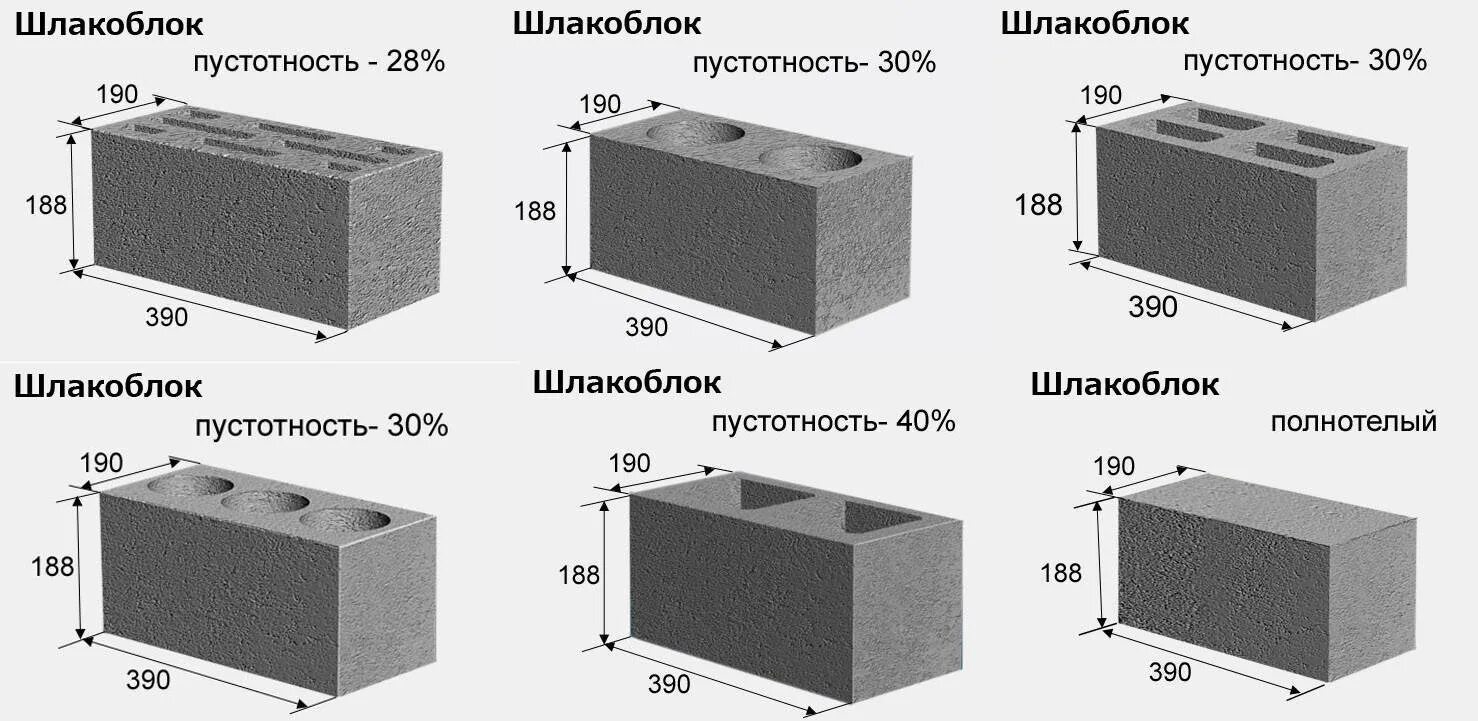 Размер шлакоблока стандарт. Шлакоблок характеристики 390 190 190. Шлакоблок 390*190*120 вес. Шлакоблок 390*80*180.