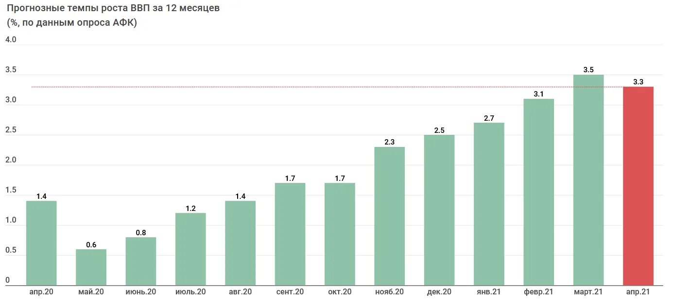 Рост экономики россии в 2024. Экономика Филиппин диаграмма. ВВП Филиппин. Казахстан прогноз роста экономики. Филиппины экономика.