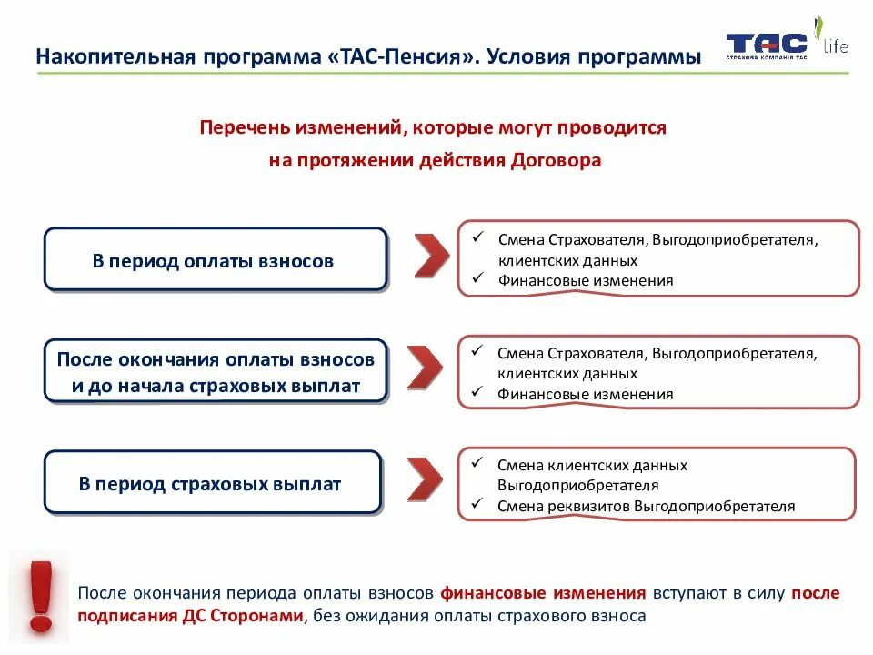 Программа пенсионного страхования. Накопительная программа. страховые накопительные программы. пенсионная программа страхования. условия накопительной пенсии.