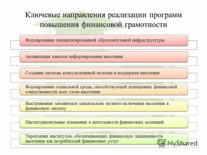 1 реализация программы роста. Федеральная программа онлс. Пациенториентироанный подход. Пациенториентироанный подход. Повышение квалификации таблица.