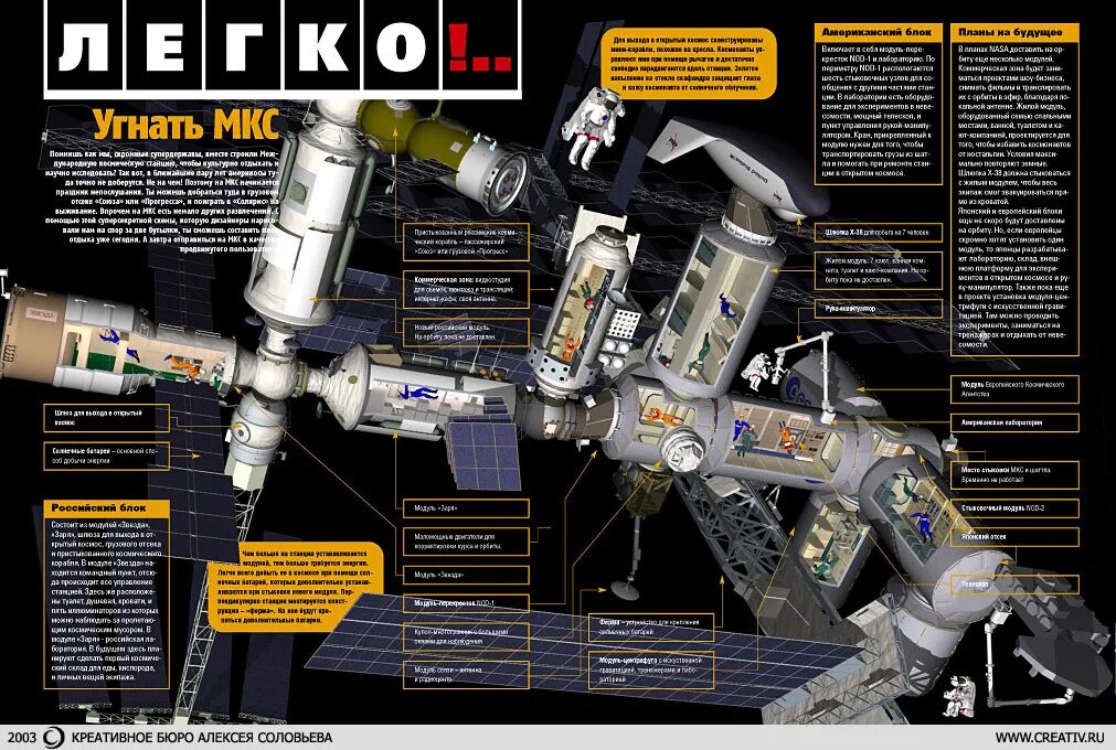 Российский сегмент международной космической станции. Модули МКС чертежи. Устройство МКС схема. МКС строение станции. Модули МКС по странам схема.