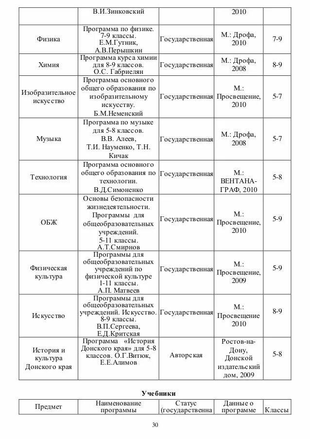 Мир художественной культуры тест 7 класс. Таблица по культуре Просвещения. Культура Просвещения таблица. Культура эпохи Просвещения таблица. Мир художественной культуры Просвещения 7 класс таблица.