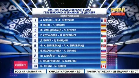 Лыжные гонки на тв расписание