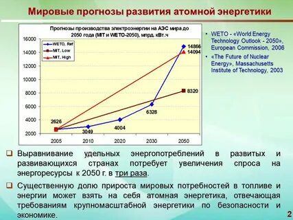 Энергетика 2050