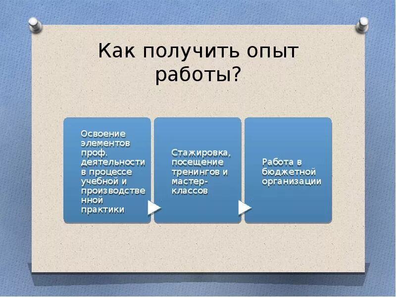 Опыт работы в направлении